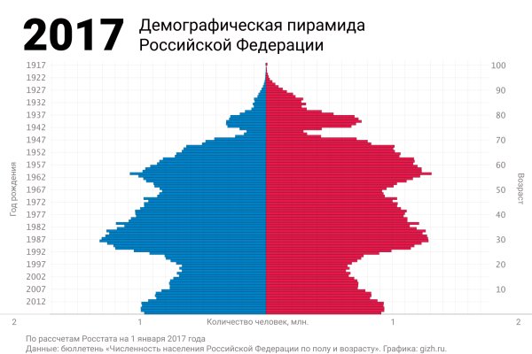Кракен ссылка на сайт тор