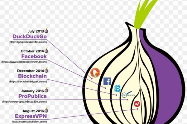 Darkmarket