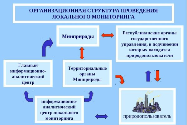 Что продают на сайте кракен