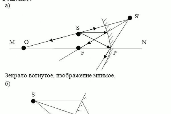 Кракен даркнет только через тор