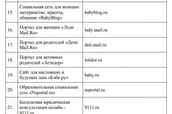 Ссылка на кракен лукойл